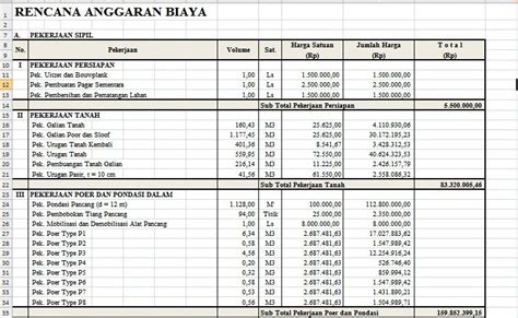 Menghitung Rancangan Anggaran Biaya Dalam Teknik Sipil Zamil Consulting