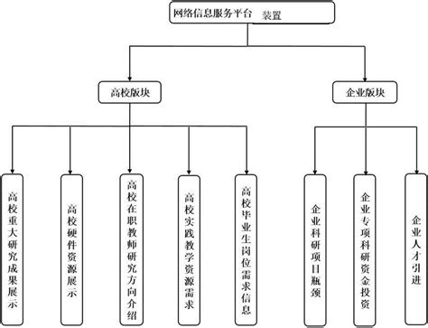 一种基于互联网平台的校企合作系统的制作方法