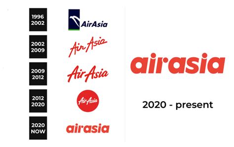 AirAsia Logo and sign, new logo meaning and history, PNG, SVG