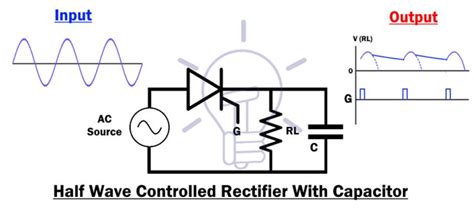 What is a Rectifier? Types of Rectifiers and their Operation ...