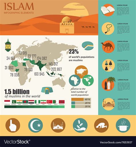 Islam Infographic Muslim Culture Royalty Free Vector Image