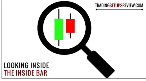 Looking Inside The Inside Bar For Day Trading Trading Setups Review