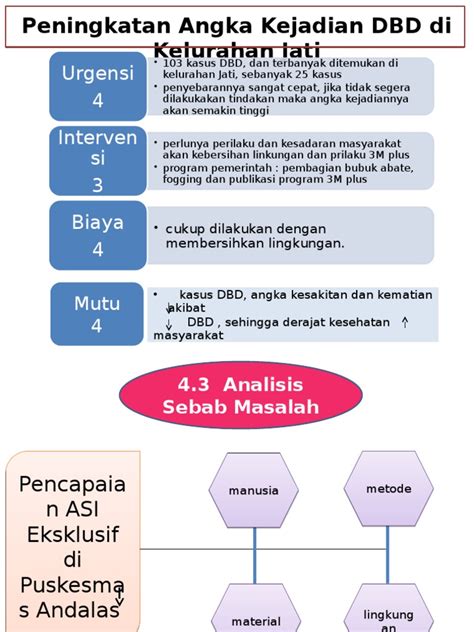 Pdf Pdca Bab 4 Dokumen Tips