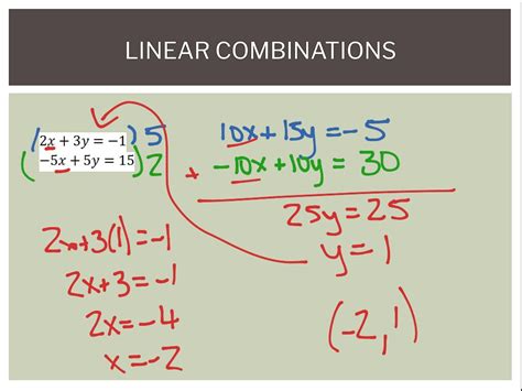 Linear Combinations Elimination Method For Solving Systems Of Equations