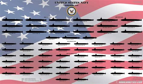 Future Of US Submarines - Rebellion Research