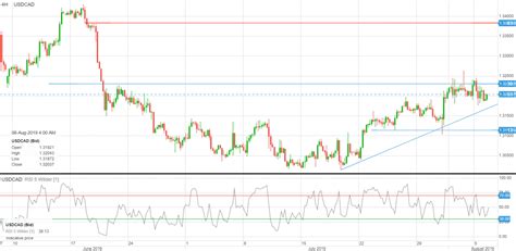 Trade Wars And Currency Wars Agility Forex