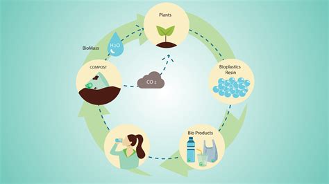 Bangkok Post Bioplastics Leading The Way To A Better World