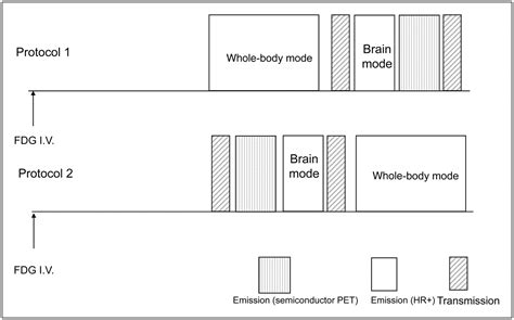 A New Pet Scanner With Semiconductor Detectors Enables Better