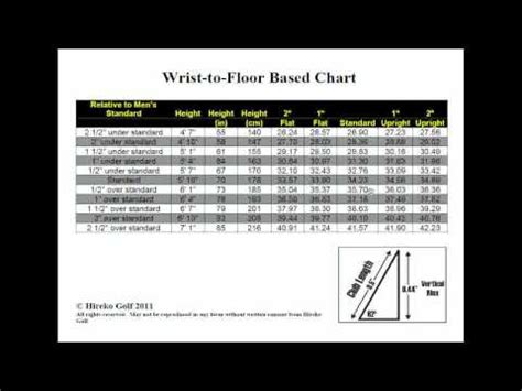 How to Measure Golf Club Length for Accurate Results