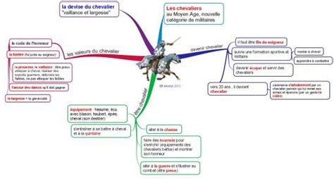 Décrypter 55 imagen carte mentale histoire 5ème fr thptnganamst edu vn