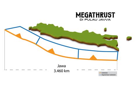 Megathrust Di Pulau Jawa Antara Interaktif Vol 81