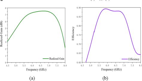 Figure 2 From Broadband Circularly Polarized Wearable Metasurface