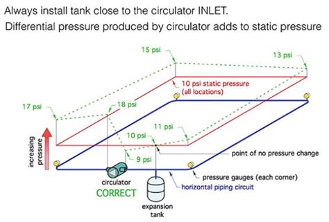 Expansion Tank Talk 30 Mechanical Minutes HPAC MagazineHPAC Magazine