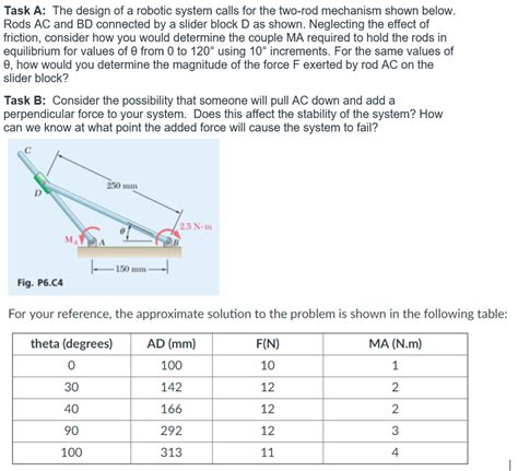 Solved Task A: The design of a robotic system calls for the | Chegg.com 