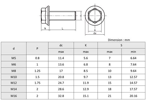 304 Stainless Steel M5 M20 Din 6921 Hex Flange Bolts Buy Hex Flange