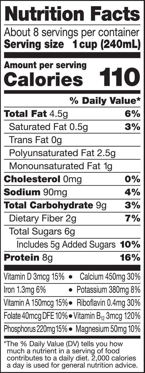 Fortified Soy Milk Nutrition Label Blog Dandk