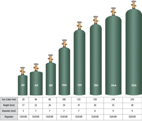 Oxygen Tank Sizes