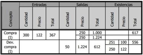 Actividad P Gina Web De Chemistrybiology