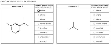 Solved Classify Each Hydrocarbon In The Table Below