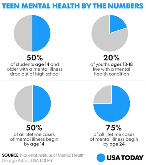 Empathy Goes A Long Way For Teens Struggling With Mental Health