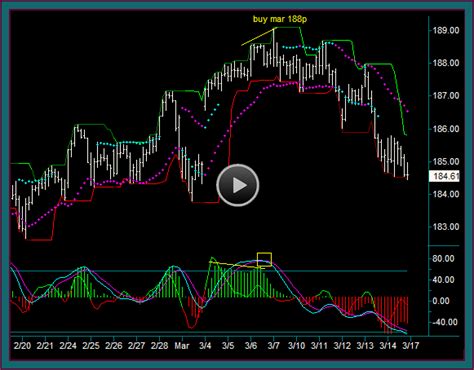 SPY ETF Position Trading With Option Spreads