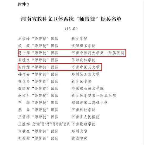 出彩丨我校教师获多项省教科文卫体系统荣誉称号 河南中医药大学