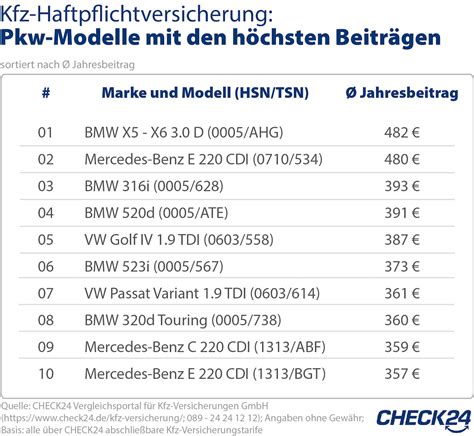 G Nstiger Oder Teuerer Pkw Modelle Im Typenklassen Vergleich Cash