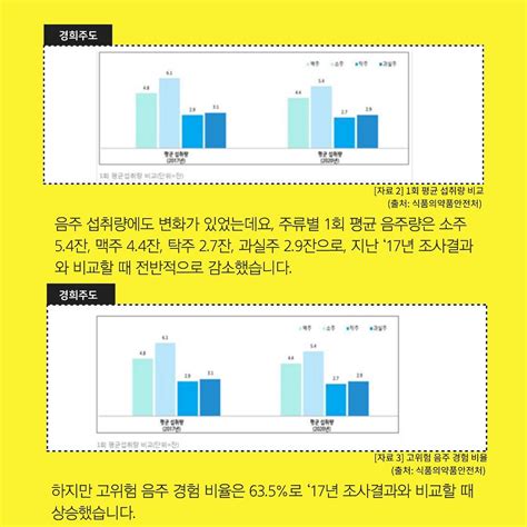 카드뉴스 코로나19가 불러온 음주 문화 혼술 홈술경희대학교 경희주도