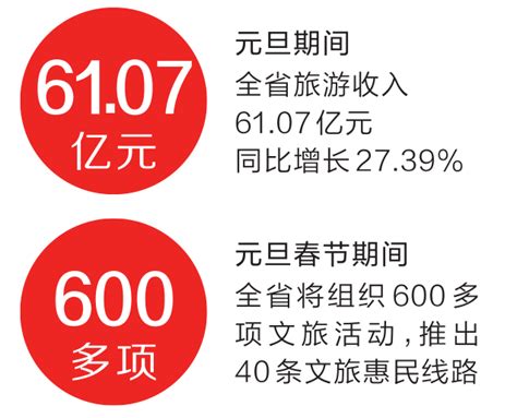 元旦期间接待游客1300多万人次 热闹的河南回来了 驻马店人民政府