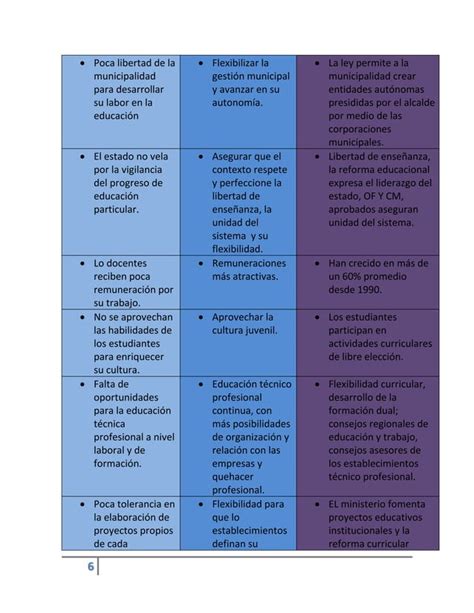 Cuadro Comparativo De Brunner Pdf