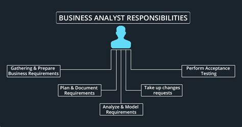 Business Analyst Tutorial Ultimate Guide To Learn [best And New] Acte