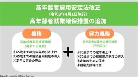 2021年4月施行「高年齢者雇用安定法」の改正ポイントと、企業における努力義務などの具体的内容とは