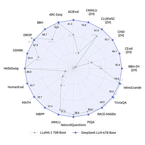 Understanding Deepseek Llm Research Paper How Deepseek Llm Model Solves