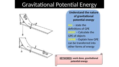 Gravitation Potential Energy Understand The Nature Of Gravitational Potential Energy Teaching