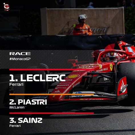 Charles Leclerc wins the 2024 Monaco Grand Prix : u/Worth_Environment_42