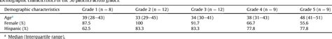 Table From The Parkland Grading Scale For Cholecystitis Semantic