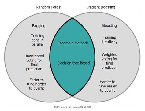 5 Classification Algorithms for Machine Learning | Built In