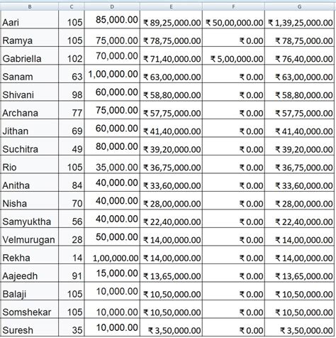 Bigg Boss 4 Tamil Contestants Salary For 105 Days Revealed Balaji And