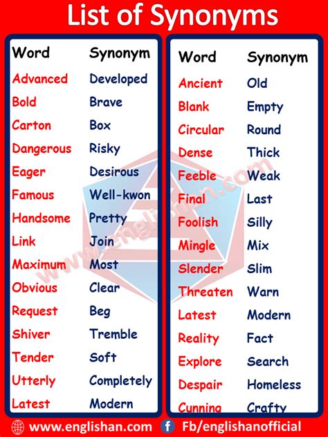 200 Synonyms Words List PDF | Common Synonyms List