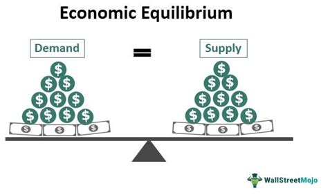 Economic Equilibrium Definition Example Graph Equation