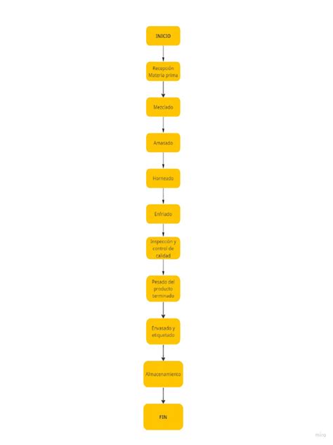 Block Diagram Template | PDF