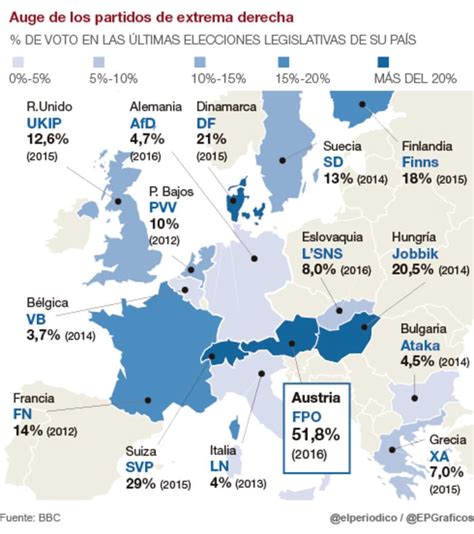 El Resurgir De La Extrema Derecha En Europa Real Instituto Elcano