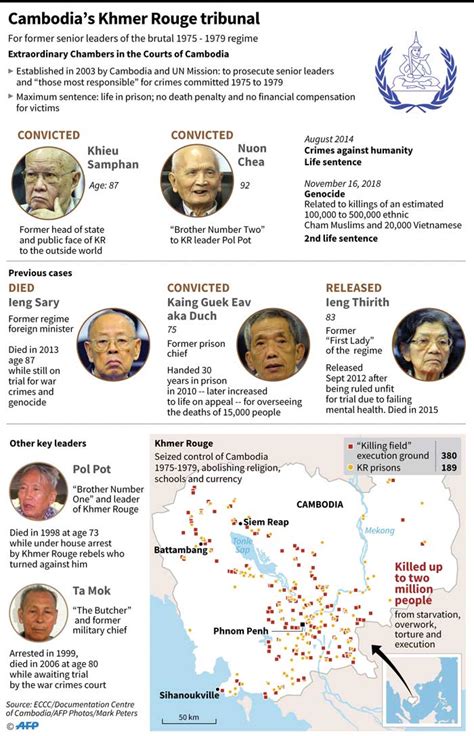 Khmer Rouge leaders get life terms | The Manila Times