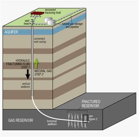 Schematic Illustration Of A Hydraulic Fracturing Operation Indiana