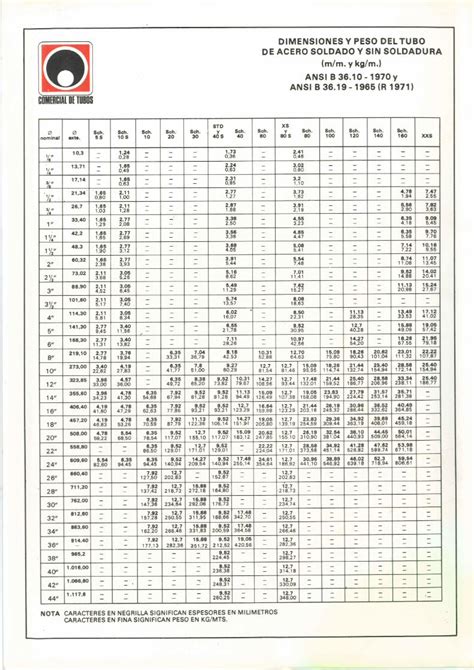 PDF Dimensiones De Tubos De Acero DOKUMEN TIPS