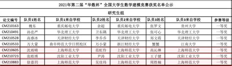 我院学子在第二届“华数杯”全国大学生数学建模竞赛中再创佳绩