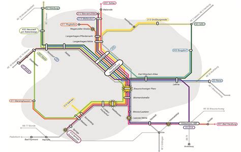 Region Hannover Will In Den N Chsten Jahren Den Autoverkehr