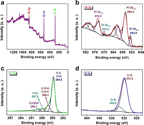 A XPS Wide Scan Spectrum Of Ni RGO Nanocomposite XPS Spectra Of B Ni