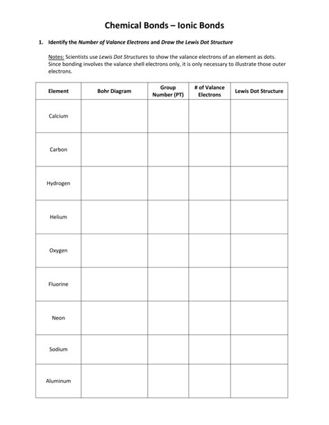 Bohr Model And Lewis Dot Diagrams Worksheet Bohr Diagram And