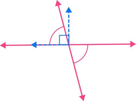 Right angle - Math Steps, Examples & Questions